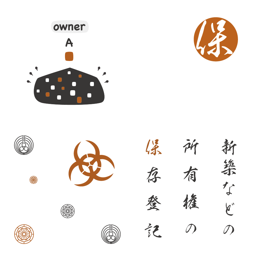 不動産の所有権保存登記に関する画像