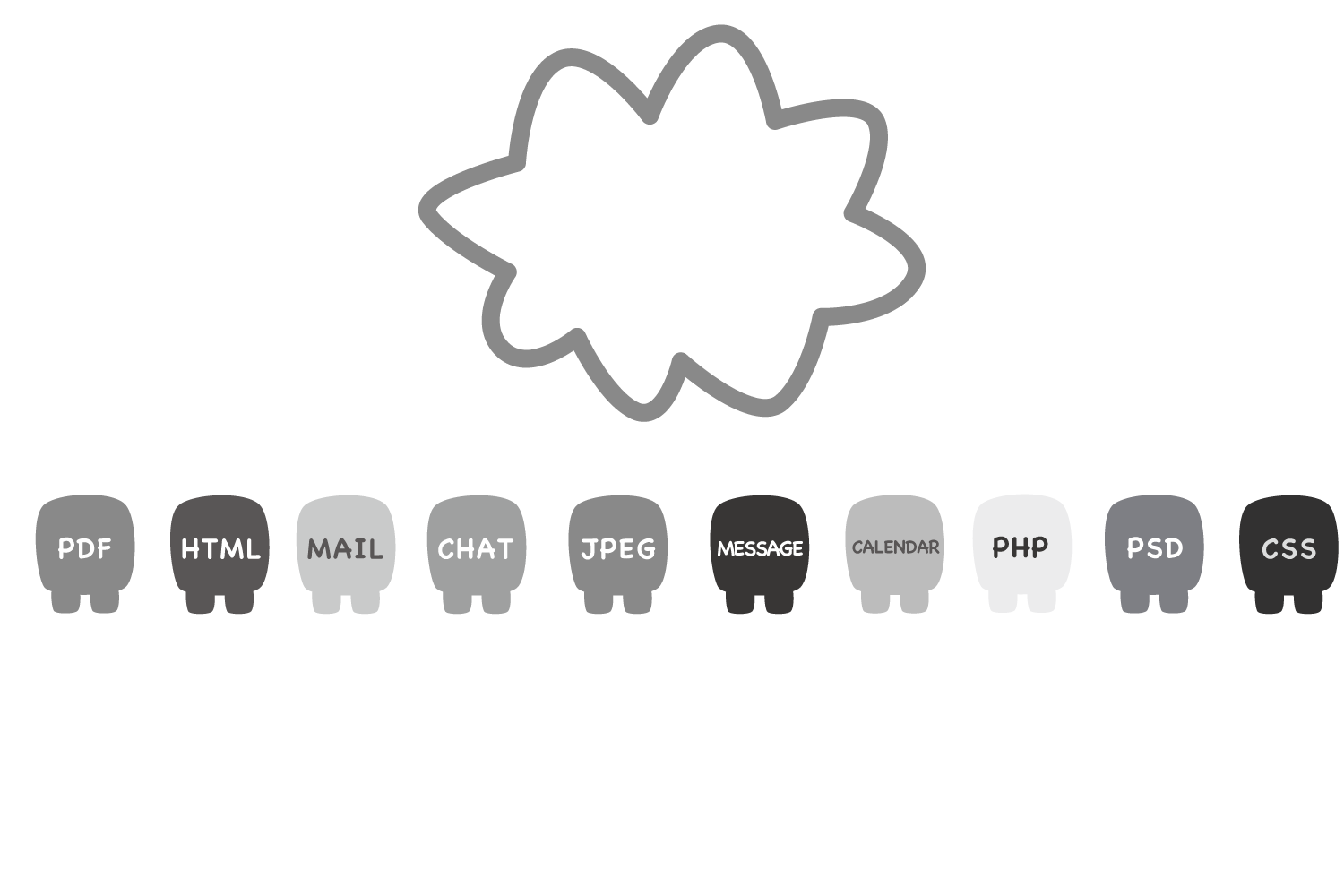 全てがシンプルであれ