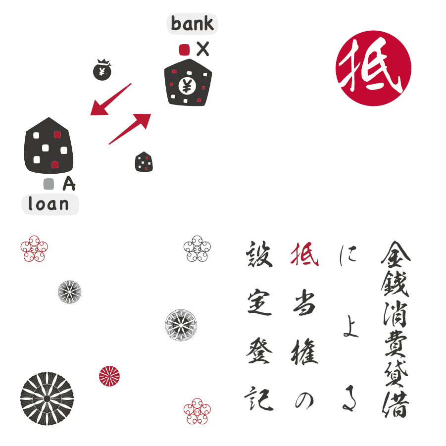 少額の債権額の抵当権設定登記に関する画像