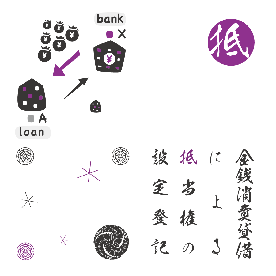 多額の債権額の抵当権設定登記に関する画像