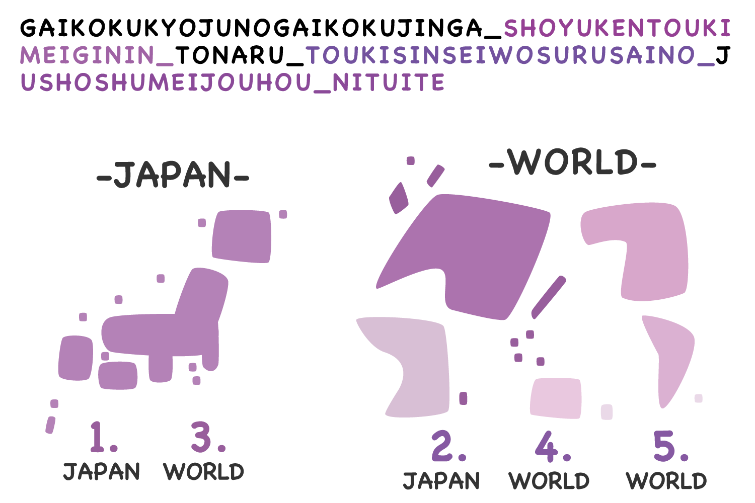 外国居住の外国人が、所有権登記名義人となる登記申請をする際の住所証明情報について