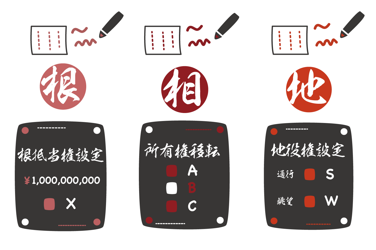 登記を申請するときにかかる費用と、必要となる書類の概略