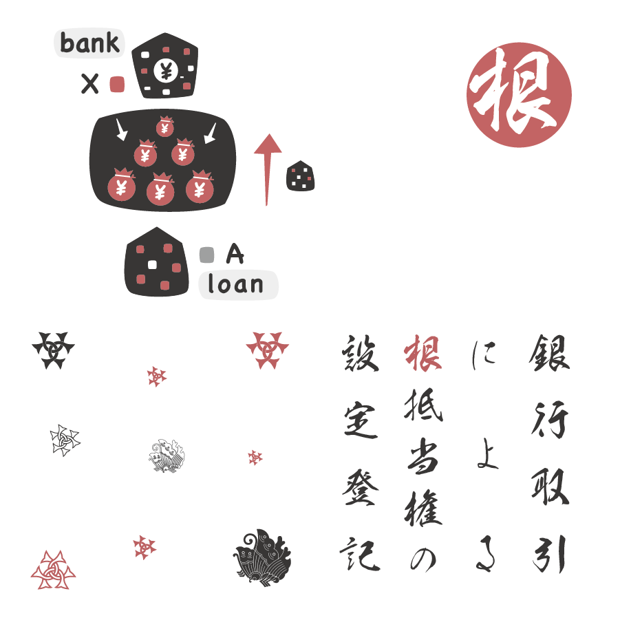 多額の極度額の根抵当権設定登記に関する画像