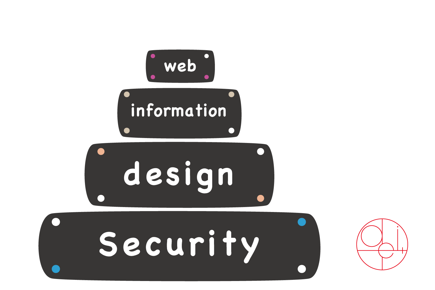 webは作ってからスタート