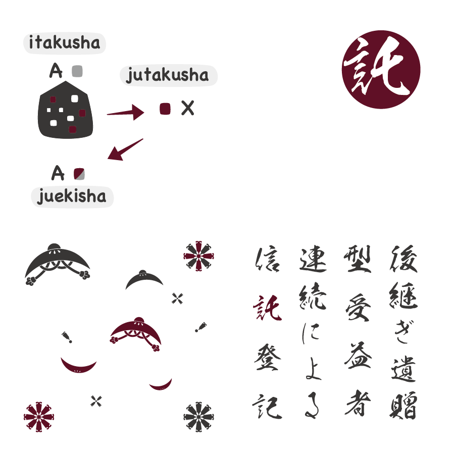 不動産の信託登記に関する画像