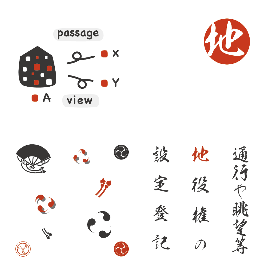 不動産の地役権の設定登記に関する画像