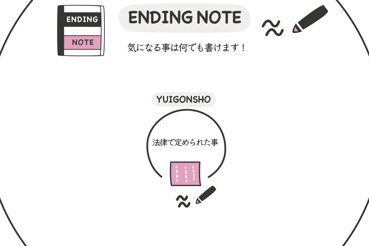 エンディングノートと遺言