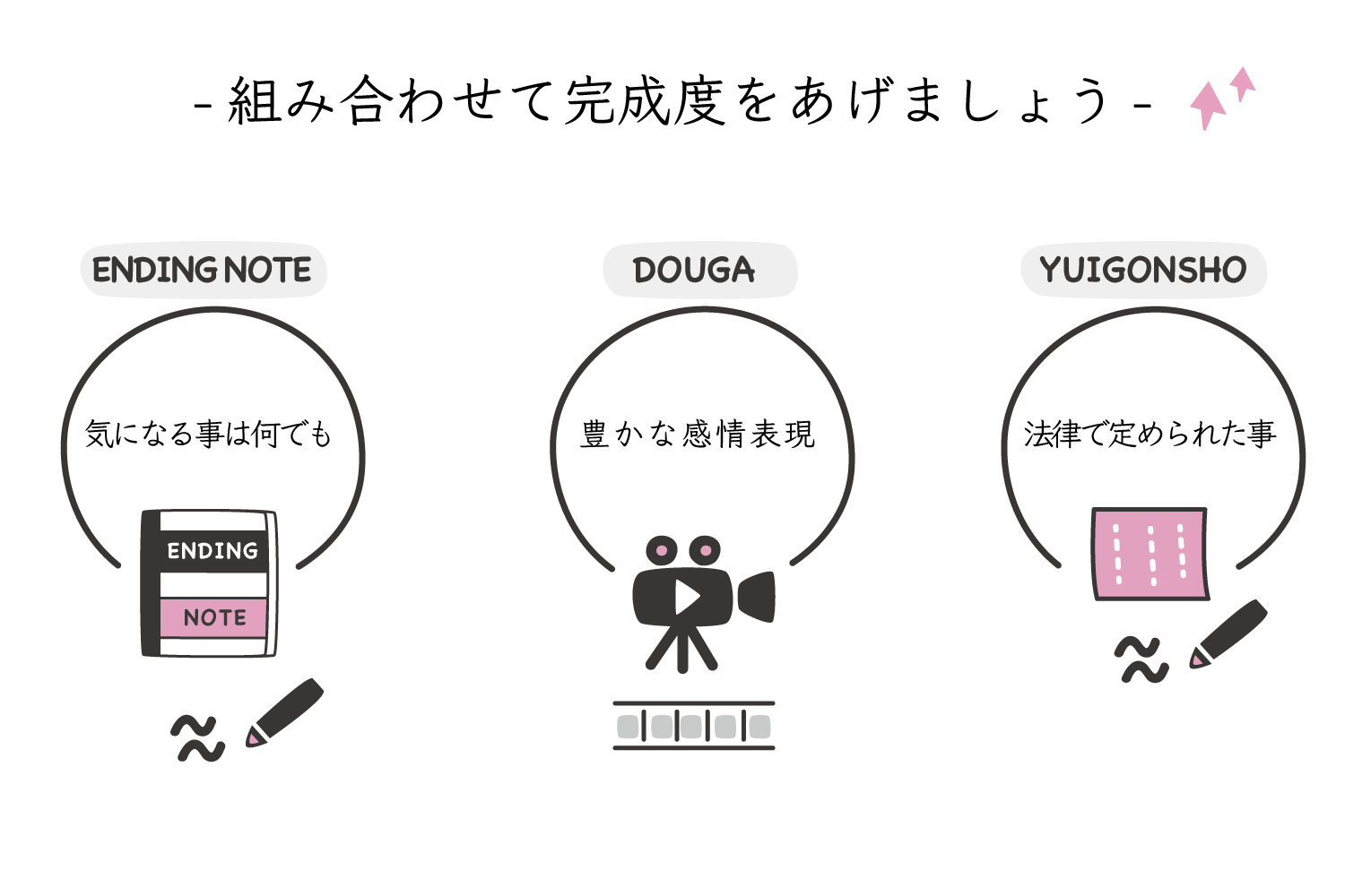 動画でさらに完成度UP