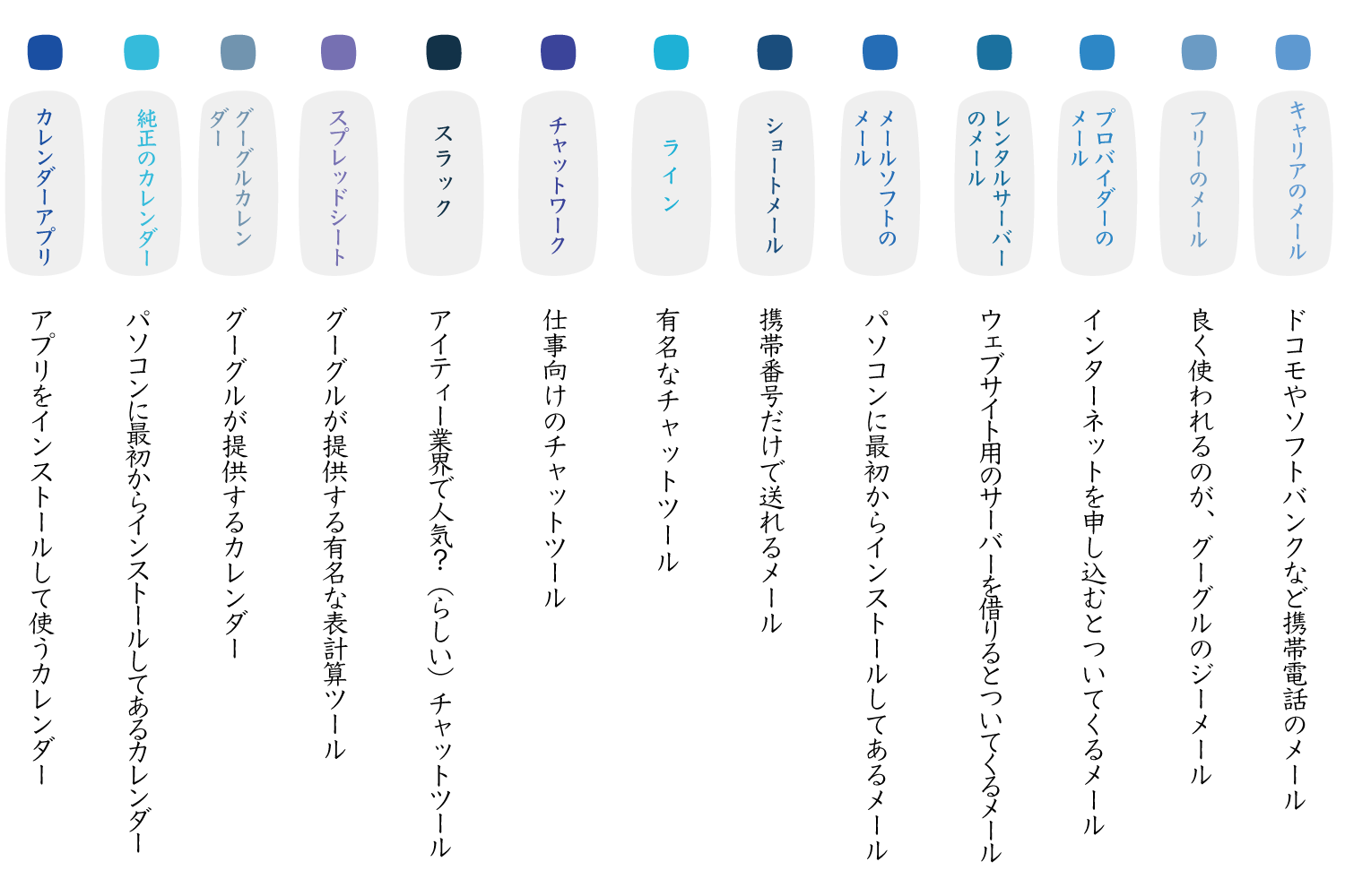 多すぎるデジタルツール