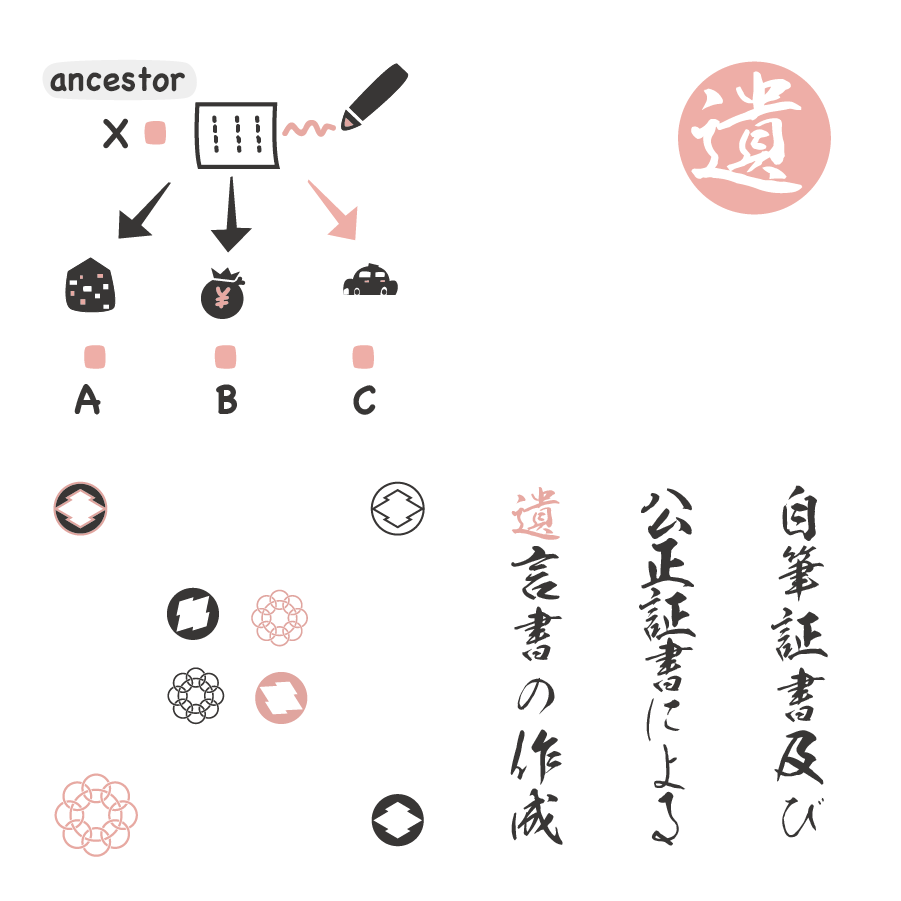 遺言書の作成に関する画像