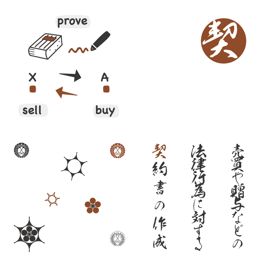 契約書の作成に関する画像