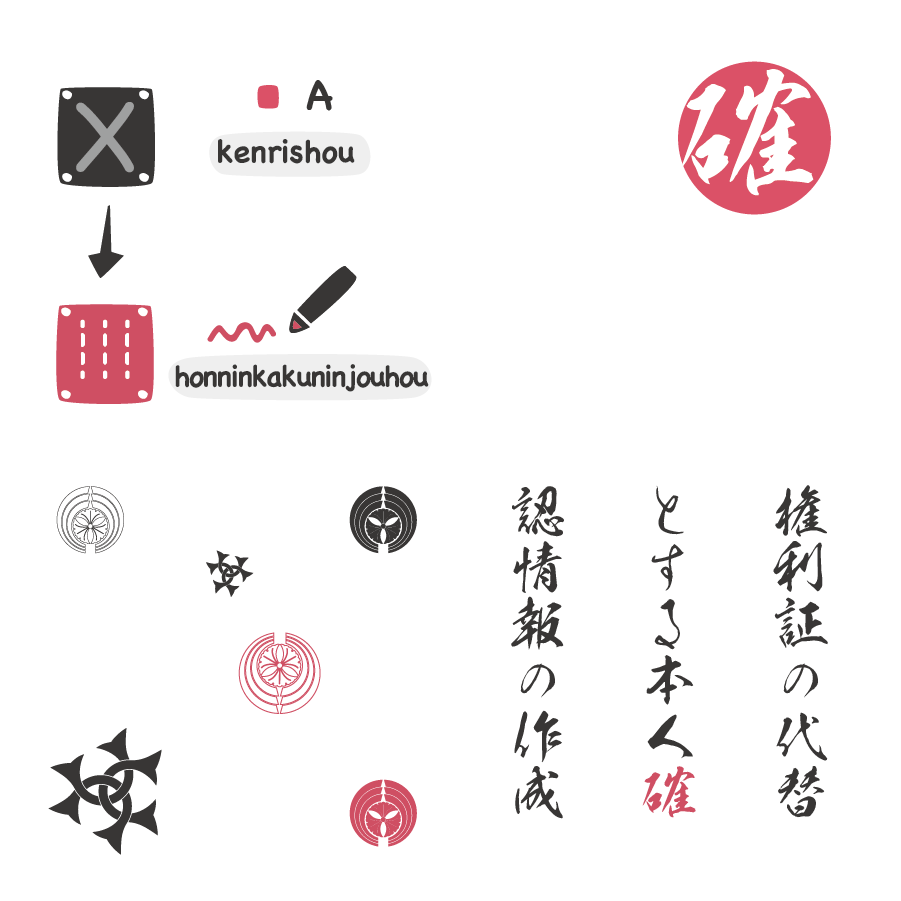 本人確認情報の作成に関する画像