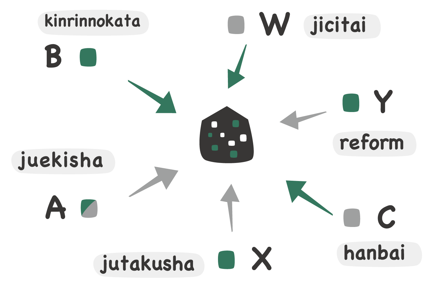 総合的なサポートの必要性