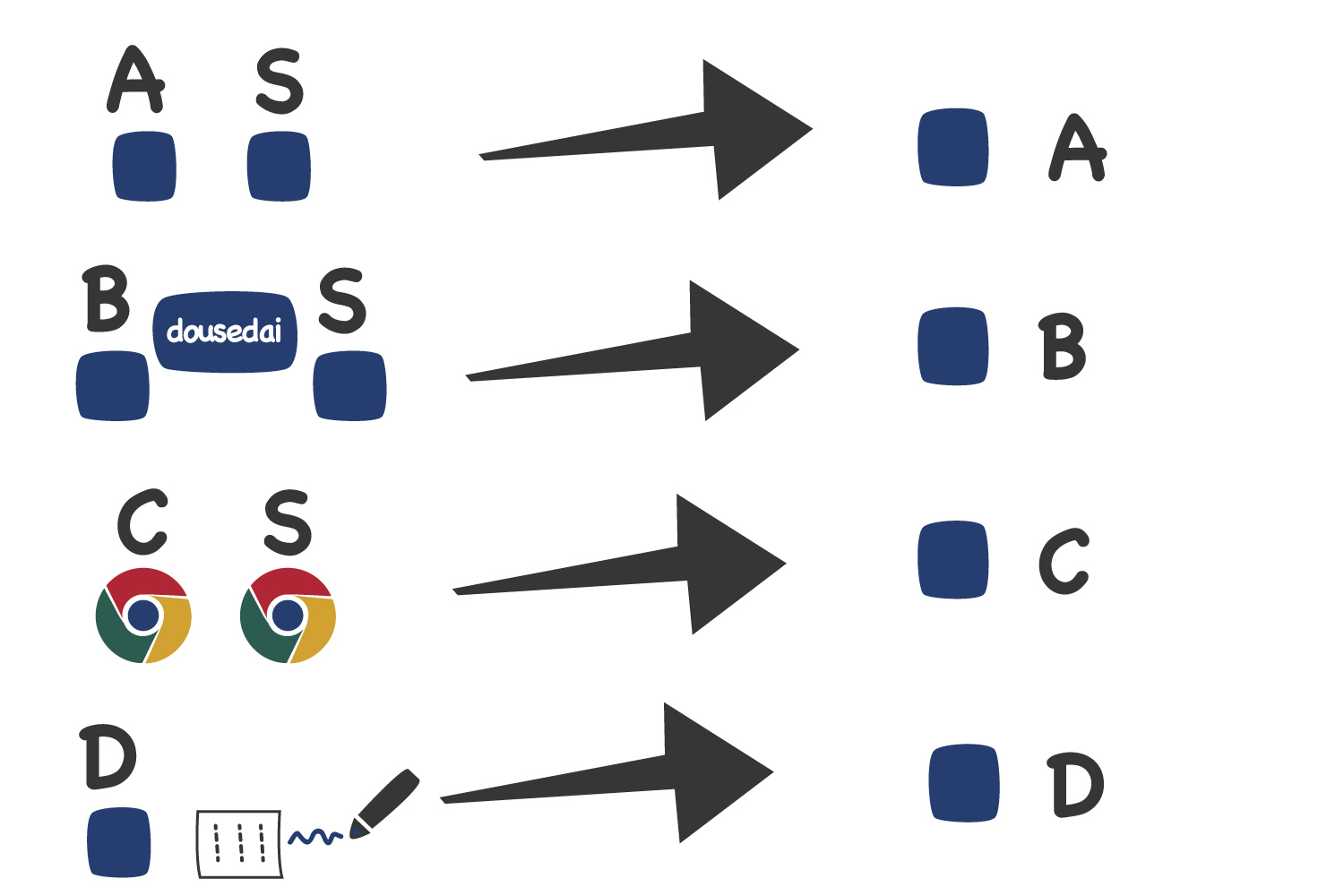 登記を選ぶ基準