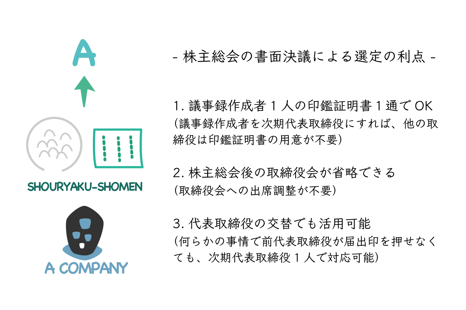 株主総会の書面決議による選定の利点