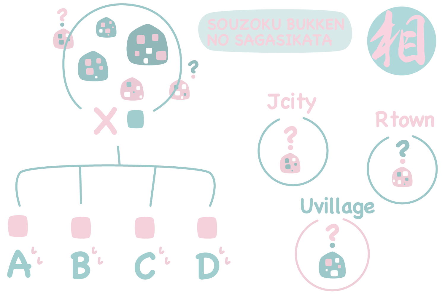 相続手続きをはじめる前に確認したいこと（物件編）