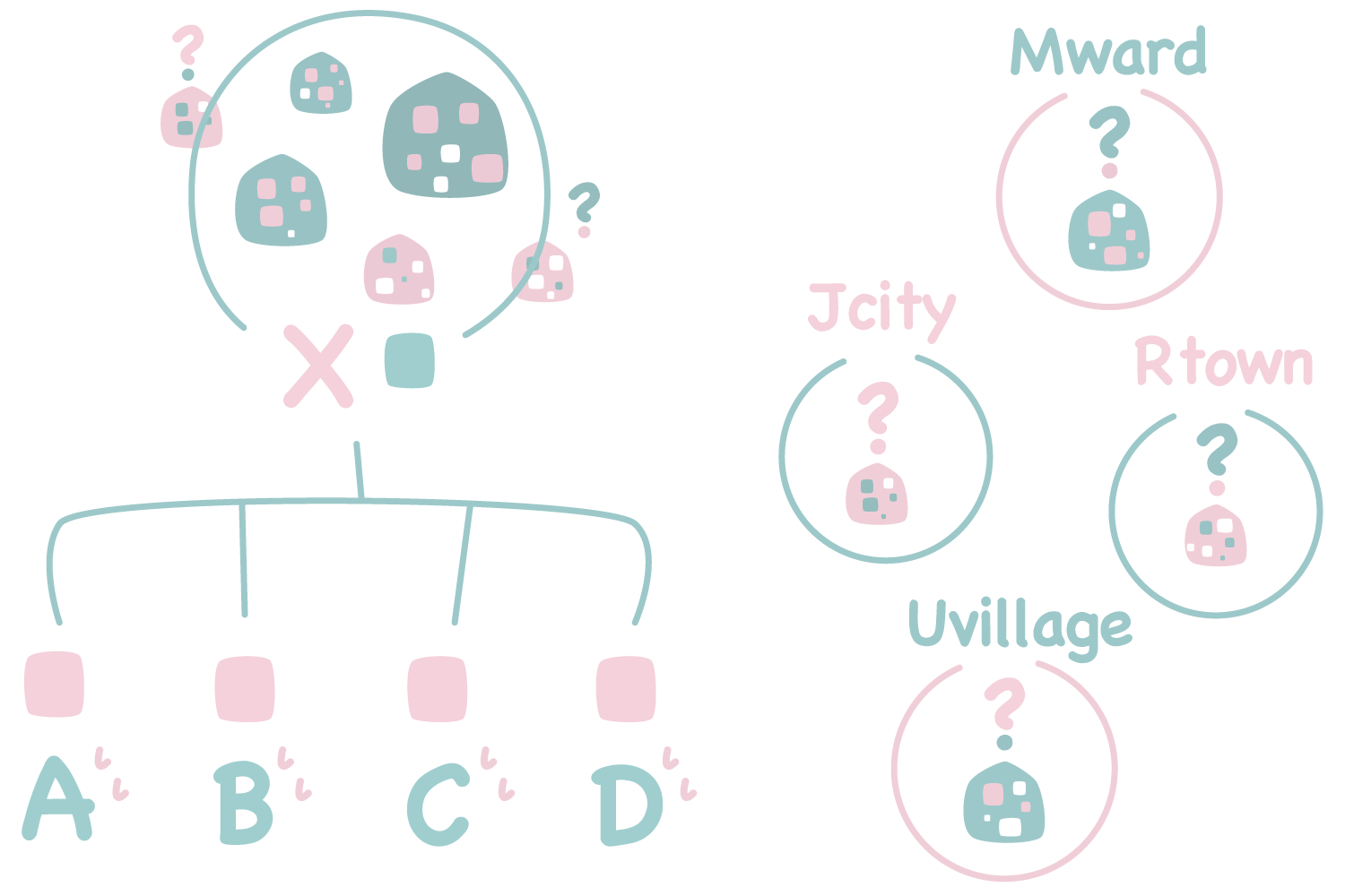 一歩ずつ着実に探します
