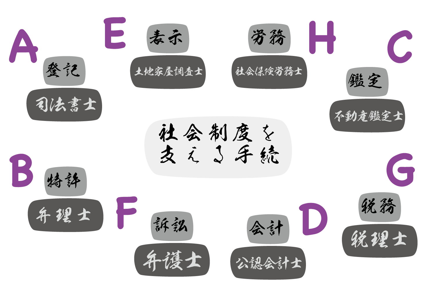行政手続きは多岐に渡る