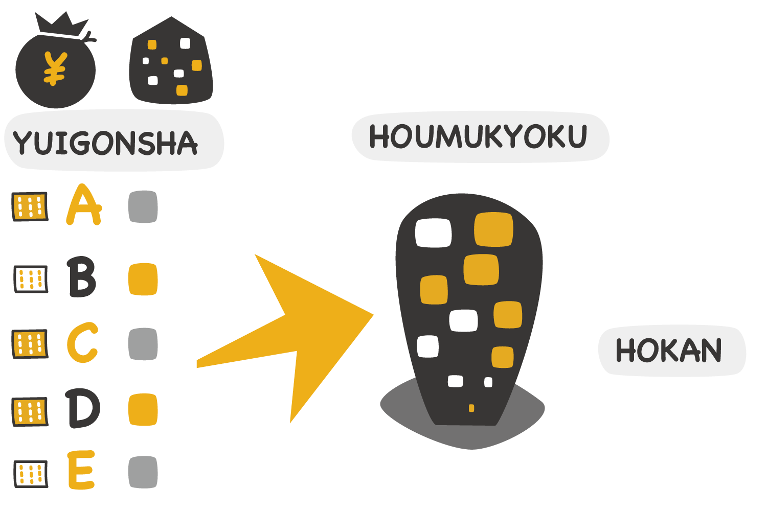 遺言書保管制度